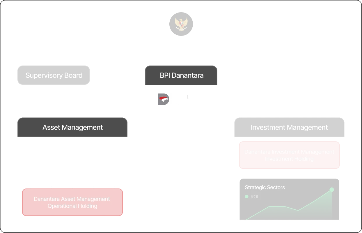 Organization Chart 1